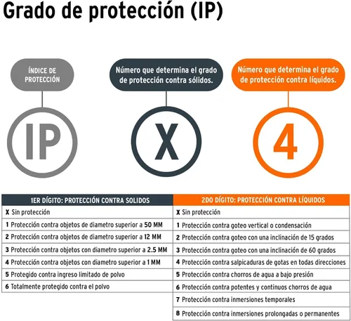 Vista 5 de TRUPER Pantalla DESP-SEG con 300 hojas de sierra bimetálicas