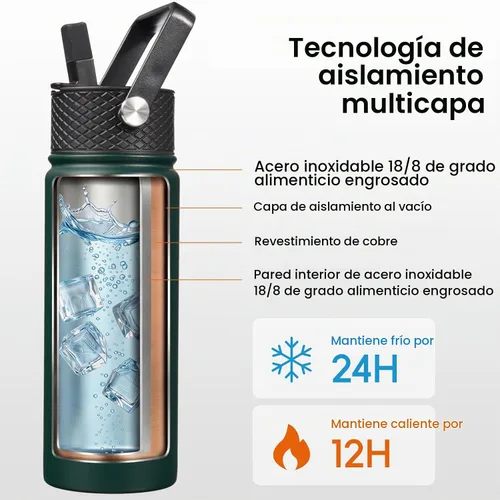 Vista 3 de Konokyo - Botella de agua aislada de acero inoxidable de 18 onzas con tapa con popote