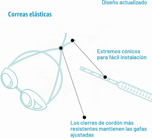 Vista 6 de Kit de Correa Bungee para Gafas de Natación Oumers, Correas para Gafas de Natación con Extremo Cónico