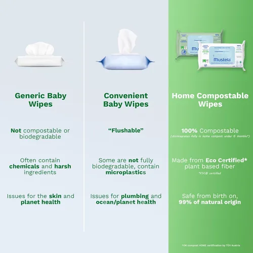 Vista 4 de Mustela Baby Home Toallitas limpiadoras compostables – Para la cara, el cuerpo y el área del pañal – 99% de ingredientes de origen natural y fibras