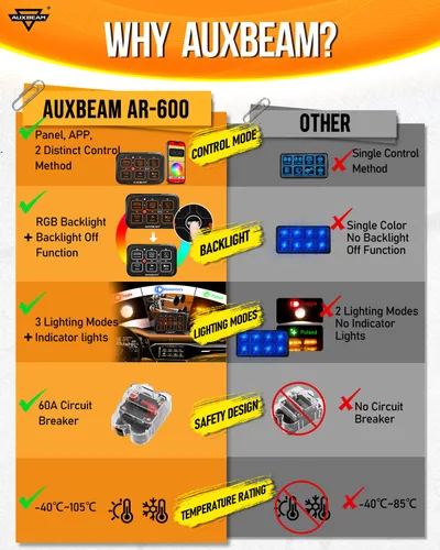 Vista 2 de Auxbeam Panel de interruptores de 6 bandas Bluetooth AR-600 RGB con botón grande, interruptor auxiliar con interruptor de palanca momentáneo