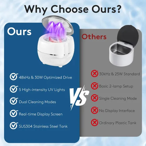 Vista 6 de Máquina Limpiadora Ultrasónica de Retenedores, Cápsula de Limpieza Dental de 48kHz para Protectores Nocturnos, Protectores Bucales, Alineadores