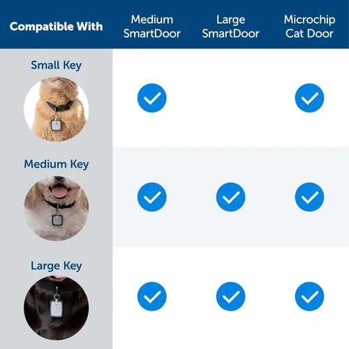 Vista 4 de PetSafe SmartDoor ZAC19-17682 - Llave de puerta para mascotas conectada para perros y gatos, llave de collar, grande