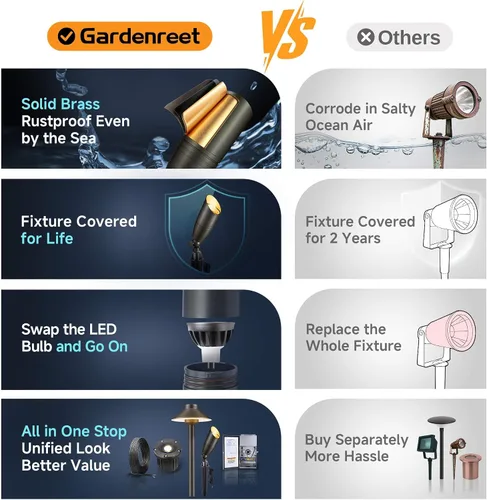 Vista 7 de Gardenreet Focos de paisaje de bajo voltaje - Luz superior LED de latón 12V para exterior, luces focales cableadas IP65 impermeables, enfoque