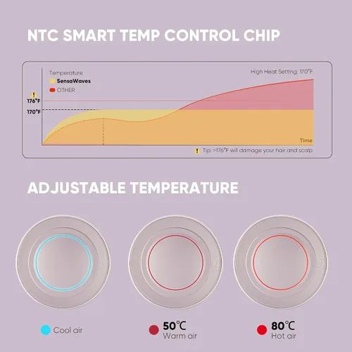 Vista 5 de Secador de pelo profesional de alta velocidad 110,000 RPM, secado rápido con iones negativos de 1,640.4 ft, termocontrol de bajo ruido de grado
