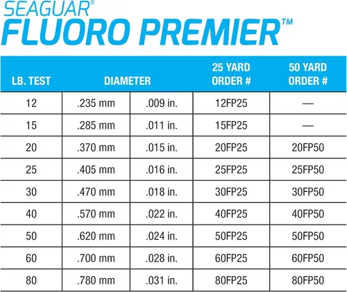Vista 3 de Sedal líder de choque para pesca de agua salada Seaguar Fluoro Premier, 100% fluorocarbono, varios tamaños