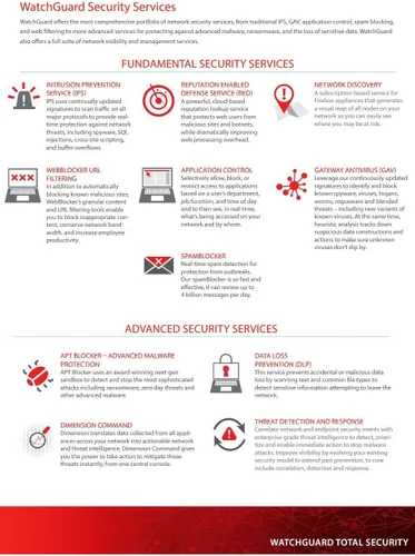 Vista 3 de WatchGuard wgwfc201 WATCHGUARD 1-yr Basic WiFi Renewal/Upgrade, 1 AP