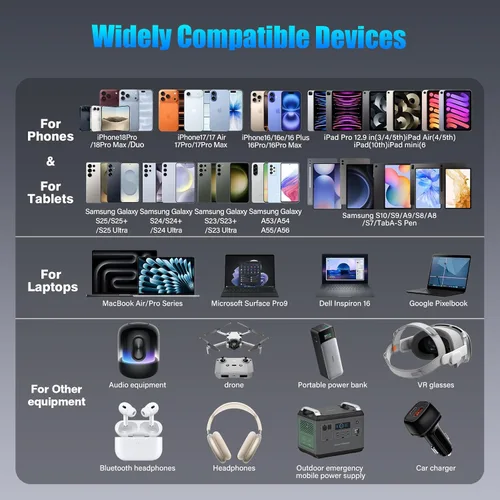Vista 7 de QZIIW - Cable USB C a USB C de 240 W, paquete de 3 cables de carga rápida Blanco