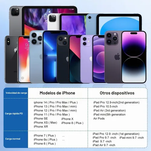 Vista 7 de Cargador de iPhone de carga rápida, enchufe de bloque de cargador de pared tipo C y cable USB C a Lightning de 10 pies de largo, caja de ladrillos