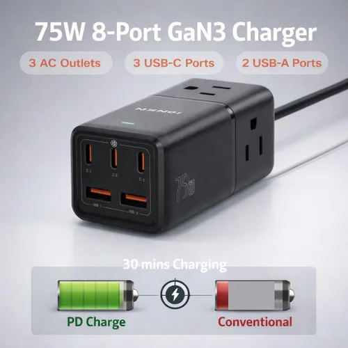Vista 5 de NENJI Estación de carga USB C GaN de 75 W, regleta de alimentación 8 en 1 de carga súper rápida con 5 puertos USB y 3 puertos de CA, carga Negro