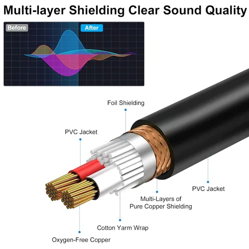 Vista 6 de Poyiccot XLR - Cable divisor de 1 hembra a 2 macho, cable divisor XLR Y de 3 pines, cable combinador en Y, adaptador de audio de micrófono