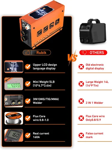 Vista 3 de Rubik Mini Soldador de Electrodo de 160A 110/220V, Máquina Soldadora 3 en 1 MIG/MMA/Lift Tig, Máquina de Soldadura de Arco Portátil con Inversor