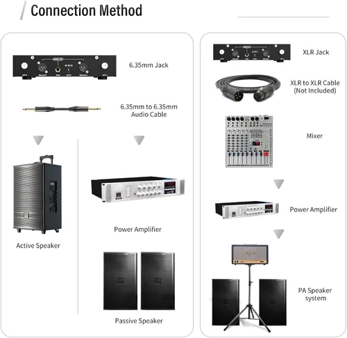 Vista 8 de Sistema de micrófono inalámbrico UHF de doble canal con escaneo automático y sincronización IR - 200 canales, rango de 400 pies, micrófonos