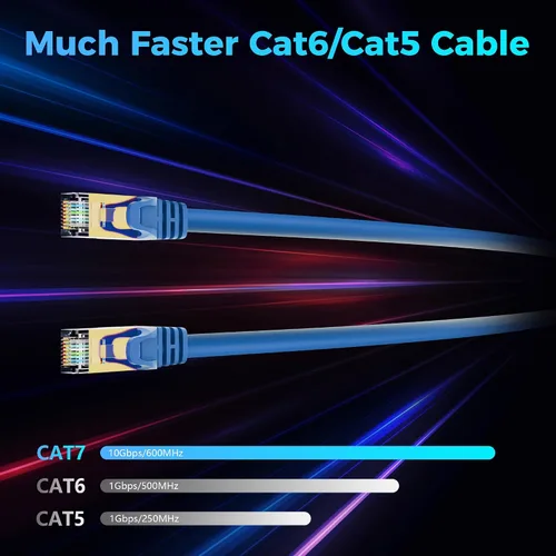 Vista 2 de Cable Ethernet Cat 7 de 0.6 pies, cable de red LAN RJ45 CAT7 de 10 Gbps de alta velocidad, blindado SFTP, cobre puro OFC, cable compatible con PC
