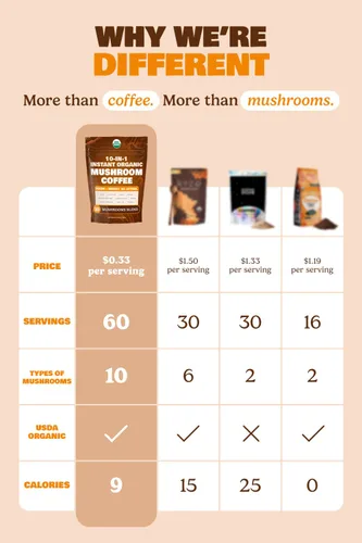 Vista 4 de ShroomDNA - Café de hongos orgánico 10 en 1 certificado por USDA, café instantáneo de hongos tostado oscuro brasileño para una mejor energía