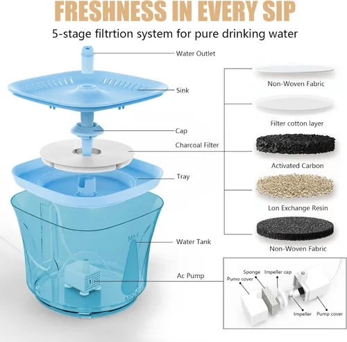 Vista 3 de Fuente de agua para gatos – Fuente de agua ultra silenciosa para gatos y perros pequeños, fuente de agua para interiores, capacidad de 2.4 L/2.5