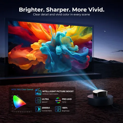 Vista 4 de GooDee Mini proyector inteligente AI con WiFi y Bluetooth - Soporte FHD 4K, compatible con Netflix/YouTube, enfoque automático y Keystone, proyector