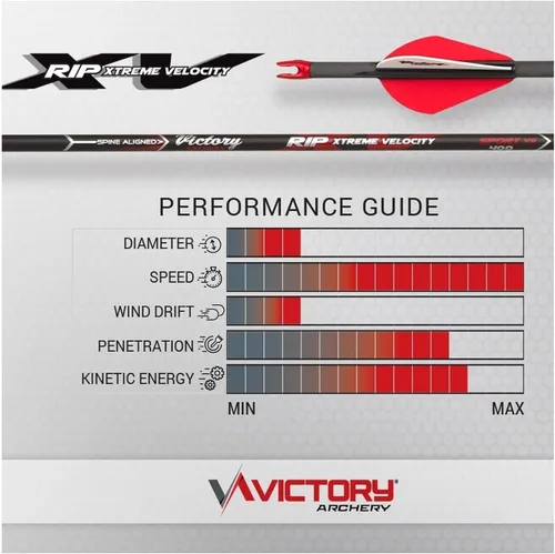 Vista 2 de Victory Archery RIP XV Flechas deportivas con paletas de 2" (paquete de 6)