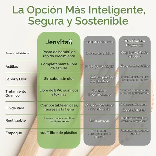 Vista 9 de Juego de cubiertos 100% de bambú - Juego de 100 cubiertos compostables