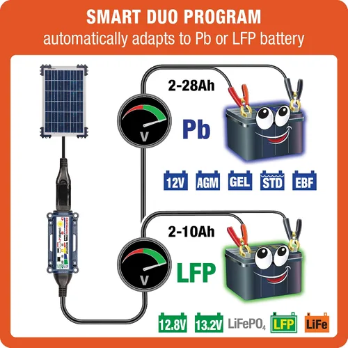Vista 8 de Optimate Solar Duo 10 W, TM522-D1, 6 pasos 12 V/12.8 V 0.83 A resistente a la intemperie, cargador y mantenedor de ahorro de batería solar