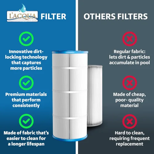 Vista 5 de LACQUA Cartucho de filtro de piscina LQ1501 150 SqF reemplaza Pentair Clean & Clear 150, CC150, CCRP150, Posi Clear PXCRP150, R173216, PAP150