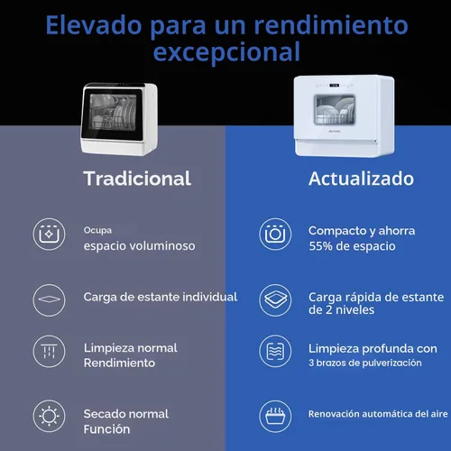 Vista 2 de AIRMSEN Lavaplatos de encimera grande y delgado con estante completo de 2 niveles, lavavajillas portátiles con tanque de agua incorporado de 5L, 3