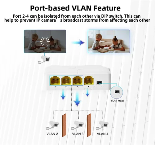 Vista 7 de MokerLink Extensor PoE Gigabit de 4 puertos, repetidor IEEE 802.3 af/at, 10/100/1000Mbps, 1 entrada 3 salida, interruptor de paso de montaje