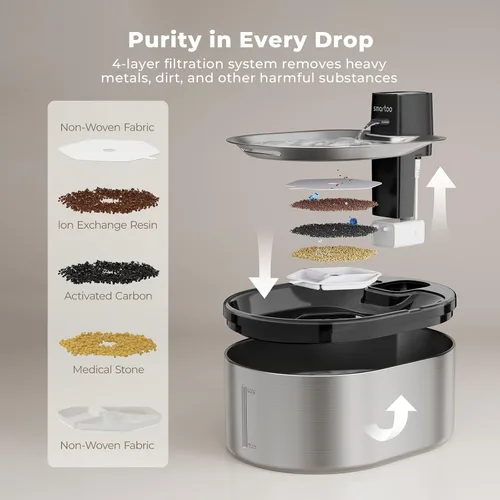 Vista 6 de Smartoo Fuente de agua inalámbrica para gatos de acero inoxidable, fuente para gatos de 152 oz/4.5 L, funciona con pilas, fuente de agua inalámbrica