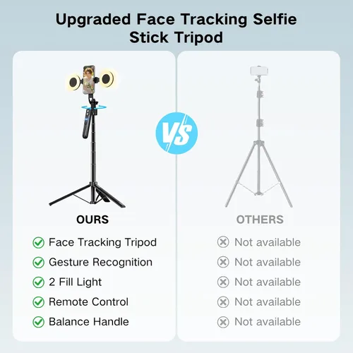 Vista 4 de Trípode de seguimiento automático de cara de 70.9 pulgadas para iPhone con luz, rotación de 360 grados que sigue tu movimiento, trípode de teléfono
