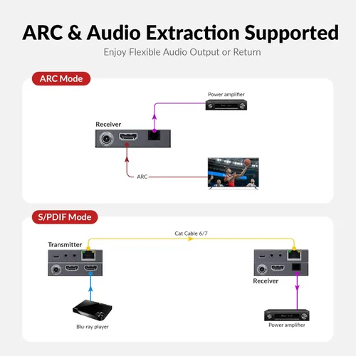 Vista 5 de Extensor HDMI 4K de acceso AV sobre Cat6, 230 pies/229.7 ft, 4K @60 Hz 4:4: 4, salida de bucle, HDCP 2.3, PoC bidireccional, control IR, interruptor