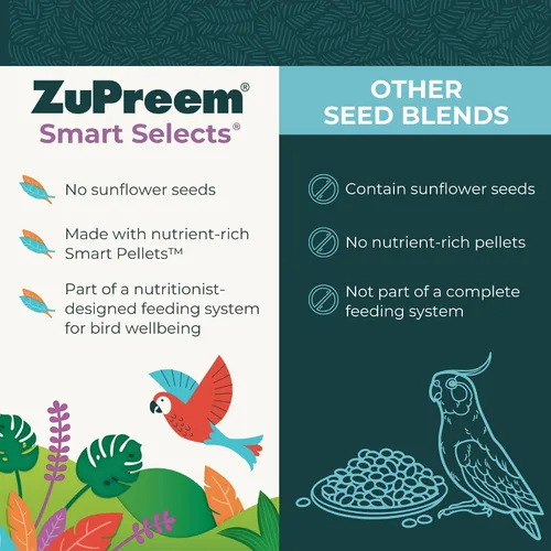 Vista 3 de ZuPreem Smart Selects - Alimento para pájaros pequeños, 2 libras, alimentación diaria para periquitos, periquitos, loros