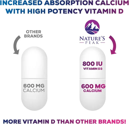 Vista 6 de Calcio 1200 mg por porción con vitamina D3 – Suplemento de salud ósea, vitamina D y suplementos de calcio para mujeres y hombres – hueso, dientes