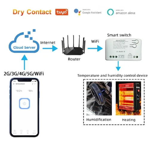 Vista 2 de Tuya app Interruptor de relé con sensor de temperatura WiFi de 1 canal, contacto seco compatible con Alexa Google Home