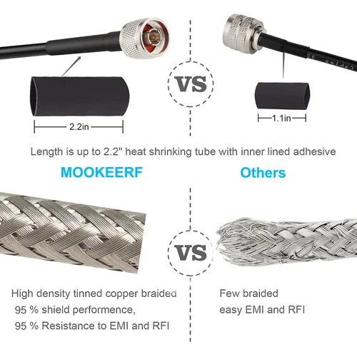 Vista 4 de MOOKEERF Cable RG58 N tipo a BNC de 3 pies, cable de extensión BNC macho a N macho de 50 ohmios para antena, radioaficionado, osciloscopio