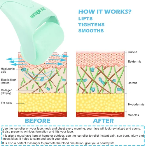 Vista 5 de Wonderwin Rodillo de hielo para masaje facial y corporal, rodillo facial para el cuidado de la piel para reducir arrugas e hinchazón, alivio