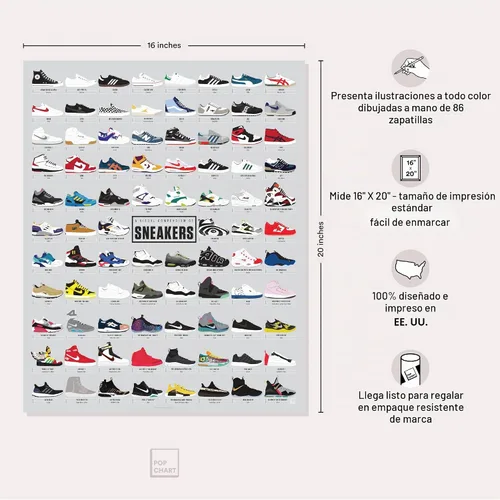 Vista 2 de Pop Chart Compendio visual de zapatillas Póster artístico de 16" x 20" Decoración de pared para fanáticos de zapatillas para sala de estar