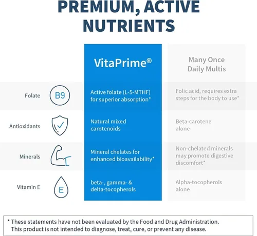 Vista 4 de SFI Health VitaPrime - Multivitamínico sin hierro para mujeres y hombres - Promueve la función inmunológica y apoya las brechas nutricionales
