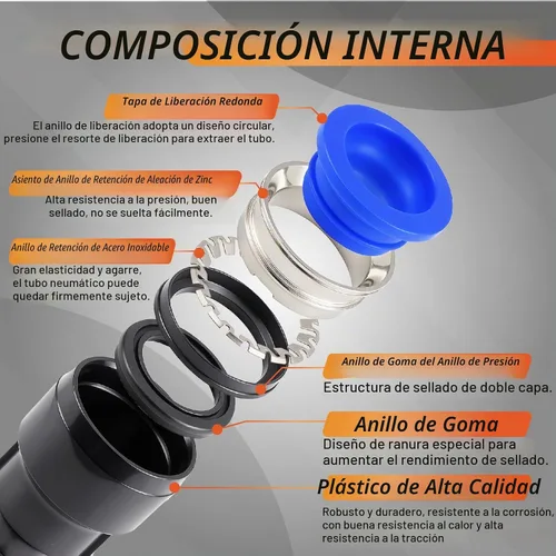 Vista 3 de Kit de accesorios de manguera de aire de empuje para conectar 70 piezas, 1/4 1/8 3/8 1/2 pulgadas de diámetro exterior neumático surtido con roscas