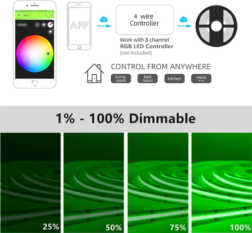 Vista 7 de GIDEALED Tira de luz LED COB RGB de 24 V, 32.8 pies, 16 millones de colores RGB cambiantes, tira de luz LED COB flexible de alta densidad de 6720