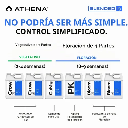 Vista 3 de Athena Blended Line - Kit de iniciación de nutrientes Solución completa de nutrientes y fertilizantes de 8 partes