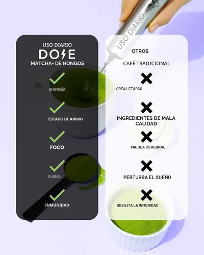 Vista 5 de Everyday Dose Mushroom Matcha+ Polvo de Matcha de Grado Ceremonial - Té Japonés con Colágeno Alimentado con Pasto, Melena de León, Chaga, L-Teanina