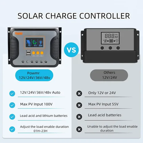 Vista 3 de Powmr Controlador de carga solar PWM de 60 A, 12 V, 24 V, 36 V, 48 V, con pantalla retroiluminada, puerto USB dual, PV máximo 100 VDC, regulador