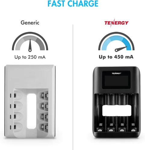 Vista 5 de Tenergy TN474U Cargador de batería NiMH/NiCD de 4 bahías con pantalla LCD y entrada USB, cargador portátil para baterías AA/AAA NiMH y NiCD