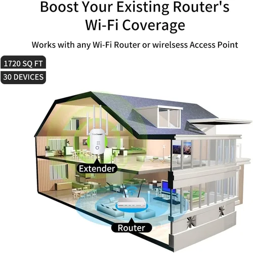 Vista 2 de Amplificador de señal WiFi de 1200 Mbps, cubre hasta 3500 pies cuadrados y 35 dispositivos, repetidor WiFi de doble banda de 2.4 y 5 GHz con puerto