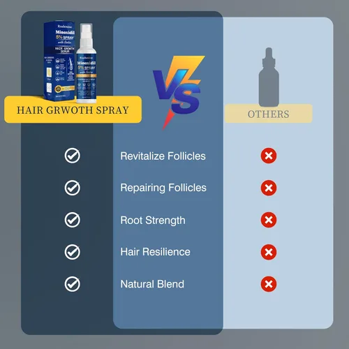 Vista 5 de Suero en Spray de Crecimiento Capilar con 5% de Minoxidil, Tratamiento para el Recrecimiento del Cabello para Hombres y Mujeres, Fortalece y Engrosa