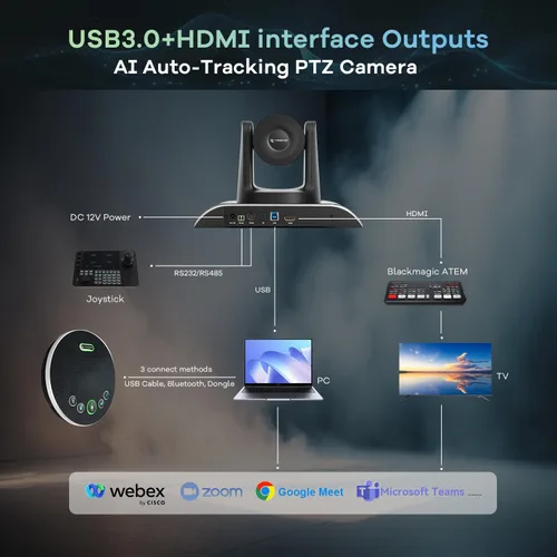 Vista 8 de TONGVEO Sistema de cámara de video para sala de conferencias todo en uno HD1080P 60fps Zoom óptico 3X USB3.0 HDMI Cámara PTZ con seguimiento