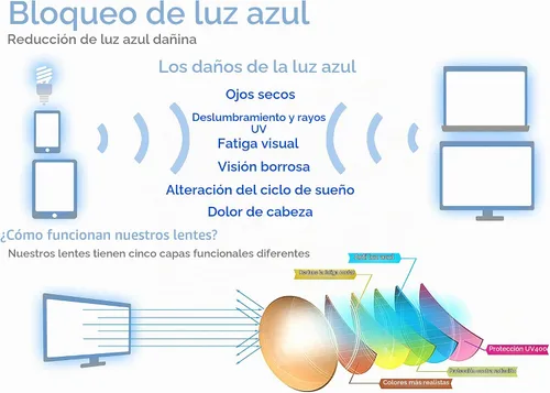 Vista 5 de MODFANS Gafas de lectura multienfoque progresivas, lentes de lectura con bloqueo de luz azul Albaricoque