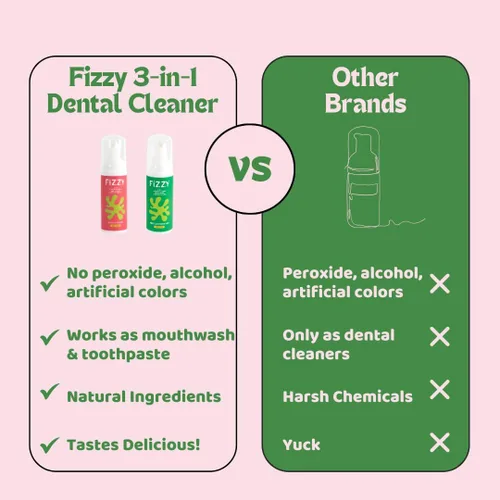 Vista 4 de Limpiador de espuma 3 en 1, retenedor, alineador y dentadura postiza, pepino de menta Mouthwash & foam toothpaste. Alcohol-free, SLS-free