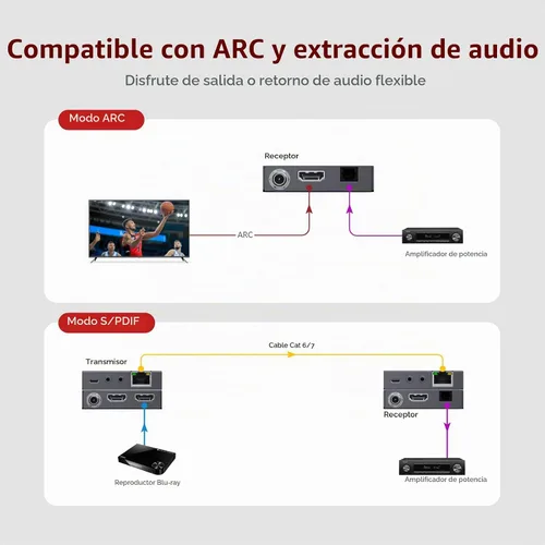 Vista 7 de Extensor HDMI del acceso 4K60Hz de AV sobre Cat6/7 Ethernet Balun los 230ft