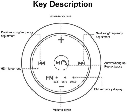 Vista 3 de Reproductor de MP3 para coche Receptor transmisor FM inalámbrico manos libres llamada función de memoria TF tarjeta U disco AUX Player